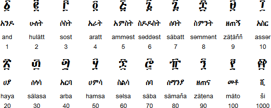 amharic-addis-ababa-ethiopia-africa